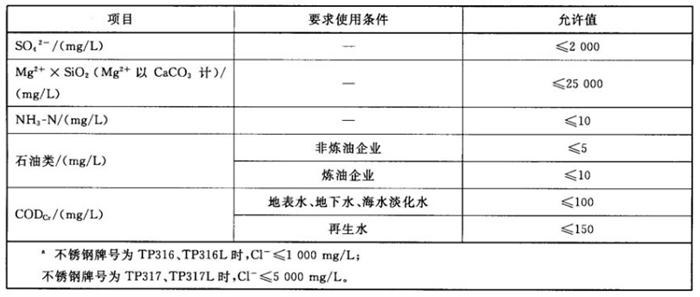 專業(yè)治理：中央空調(diào)【制冷效果差、費(fèi)電...】(圖11)