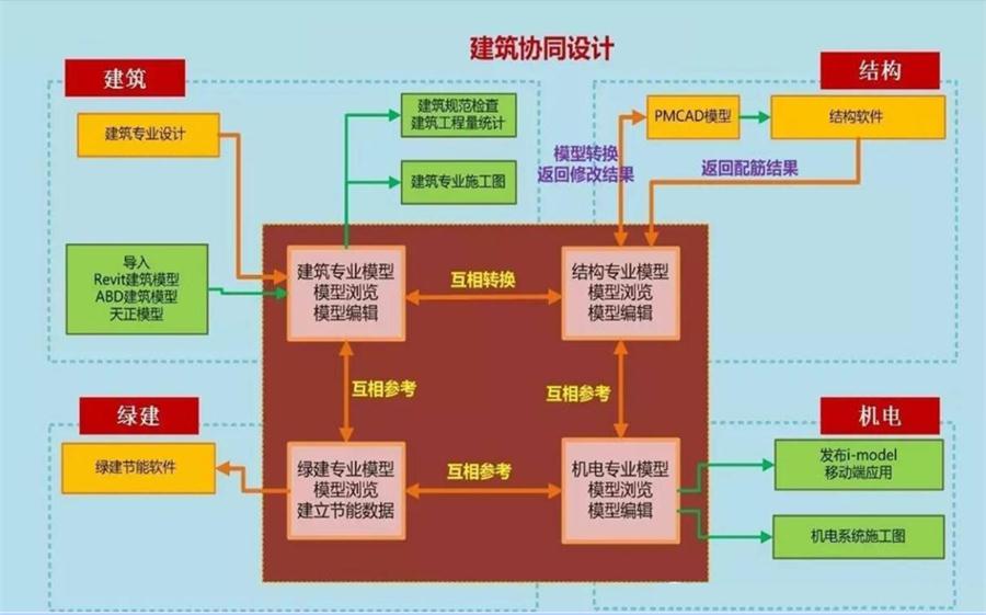 圖說“裝配式建筑案例”泰安水泉社區(qū)！(圖5)