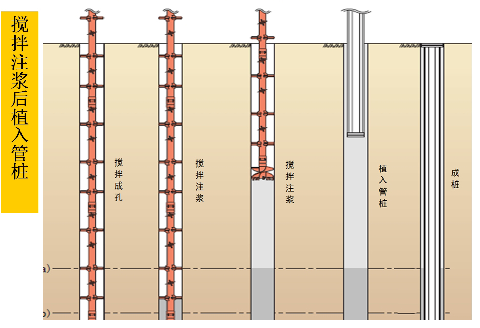 混凝土管樁難“延”之痛，一“引”了之！(圖5)