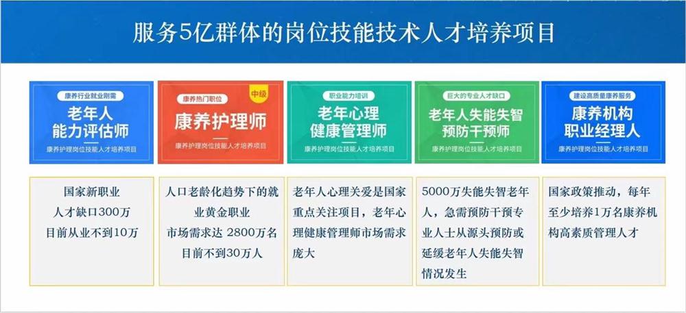 熱點商機：養(yǎng)老服務證書技能培訓！(圖1)