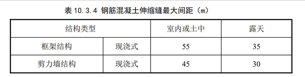 結構要求:《住宅設計標準》DB37/T 5323-2025(圖1) 2-250GQ55T6312.jpg