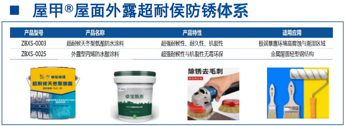 鋼結(jié)構(gòu)車間褪色、銹蝕、滲漏等修繕三種方法！(圖13)